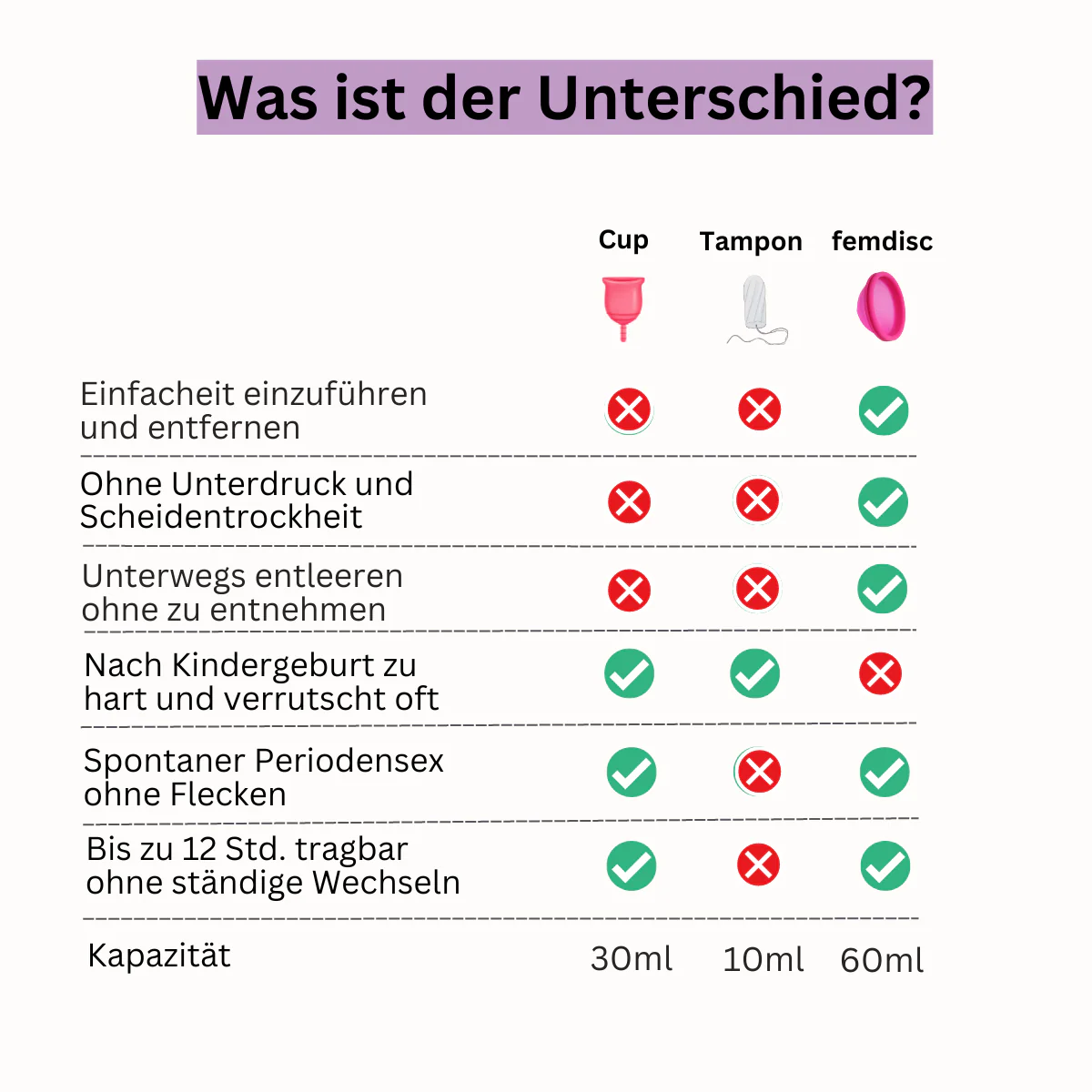 femdisc menstrual disc without tab